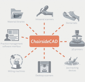Exocad-Chairside-CAD-1-350x337