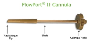 FlowPort Cannula