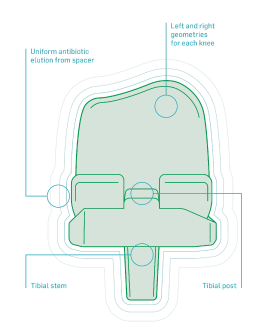 Synicem-knee1-websmall