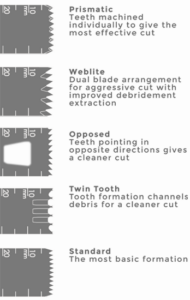 blades-info-190x300